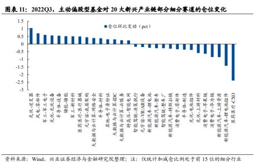 【兴证策略】基金三季报的六大看点