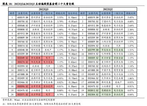 【兴证策略】基金三季报的六大看点