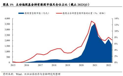 【兴证策略】基金三季报的六大看点