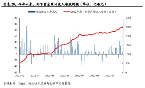 【兴证策略】基金三季报的六大看点