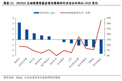 【兴证策略】基金三季报的六大看点