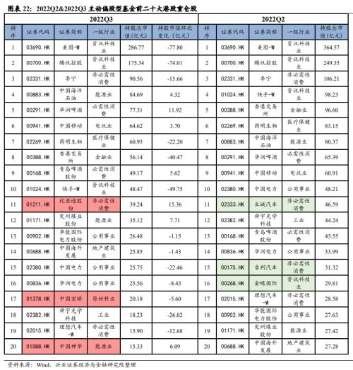 【兴证策略】基金三季报的六大看点