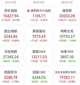 【A股头条】崩了！Mate重挫25％，亚马逊盘后跌超20％；华为前三季度业绩出炉；光伏电池龙头率先提