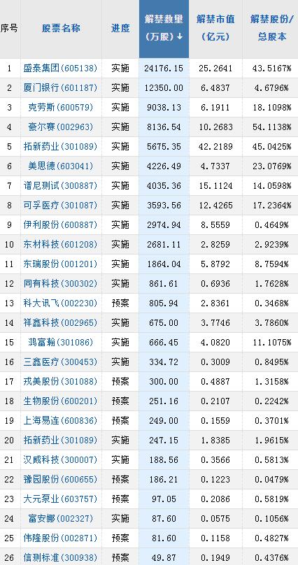 【A股头条】崩了！Mate重挫25％，亚马逊盘后跌超20％；华为前三季度业绩出炉；光伏电池龙头率先提