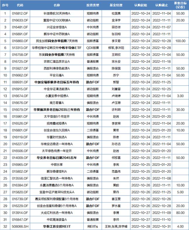 新发基金