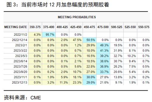 衰退预警若现，贵金属转势仍需天时地利人和