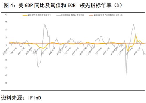 衰退预警若现，贵金属转势仍需天时地利人和