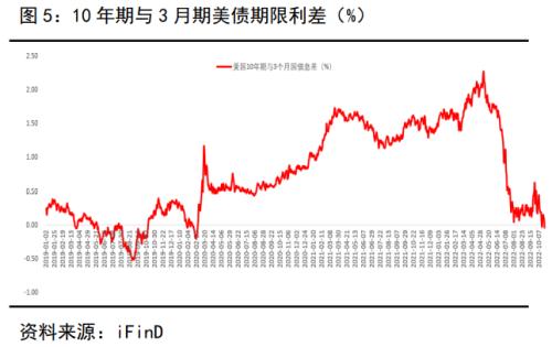 衰退预警若现，贵金属转势仍需天时地利人和