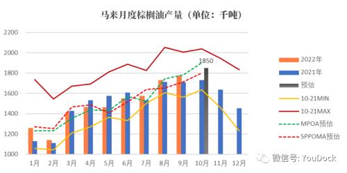 油脂：“支撑”与“压力”的双向约束