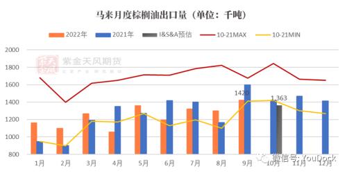 油脂：“支撑”与“压力”的双向约束