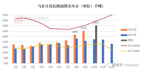 油脂：“支撑”与“压力”的双向约束