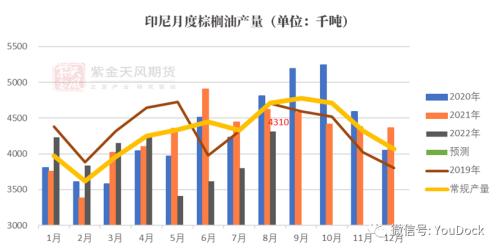 油脂：“支撑”与“压力”的双向约束