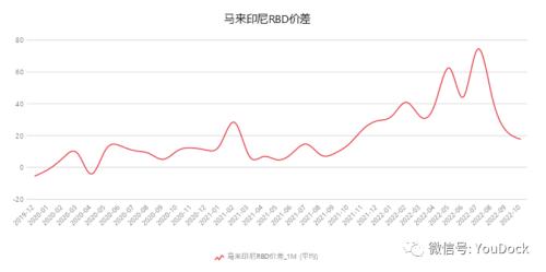 油脂：“支撑”与“压力”的双向约束