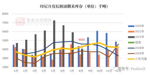 油脂：“支撑”与“压力”的双向约束