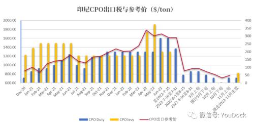 油脂：“支撑”与“压力”的双向约束