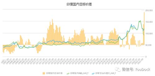 油脂：“支撑”与“压力”的双向约束