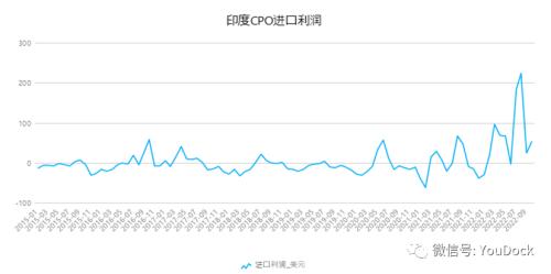 油脂：“支撑”与“压力”的双向约束