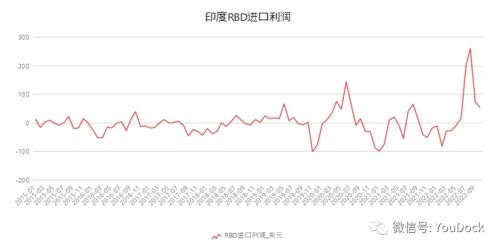 油脂：“支撑”与“压力”的双向约束