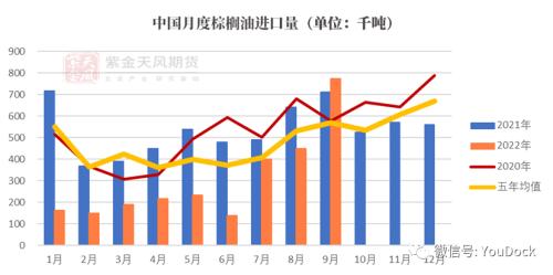 油脂：“支撑”与“压力”的双向约束