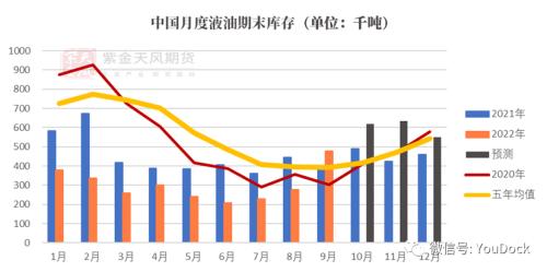 油脂：“支撑”与“压力”的双向约束