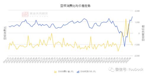 油脂：“支撑”与“压力”的双向约束