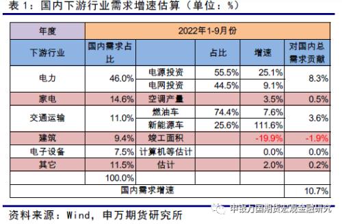 申万期货_商品专题_有色金属：铜市场可能面临宏观压力减轻和现实缺口的双重支撑