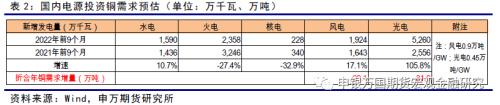 申万期货_商品专题_有色金属：铜市场可能面临宏观压力减轻和现实缺口的双重支撑