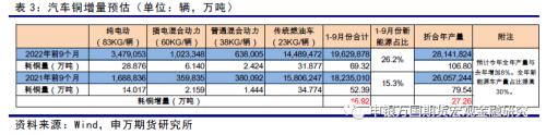 申万期货_商品专题_有色金属：铜市场可能面临宏观压力减轻和现实缺口的双重支撑