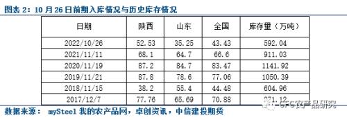 【建投苹果专题】管中窥豹，对库存峰值数据的展望