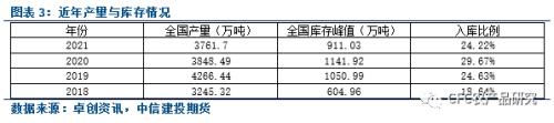 【建投苹果专题】管中窥豹，对库存峰值数据的展望