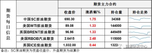 油价领涨大宗商品，不确定性因素仍困扰市场