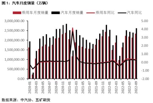 硫酸镍基本面持续修复，镍价能否受益？