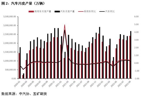 硫酸镍基本面持续修复，镍价能否受益？