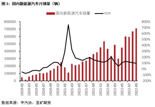 硫酸镍基本面持续修复，镍价能否受益？