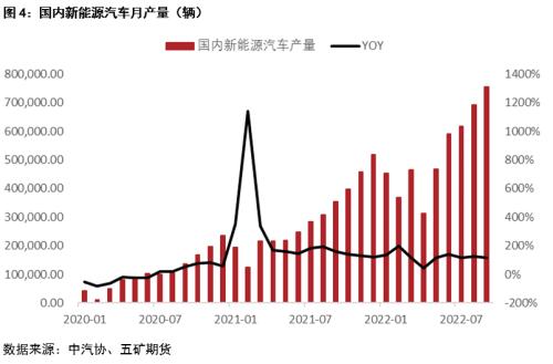 硫酸镍基本面持续修复，镍价能否受益？