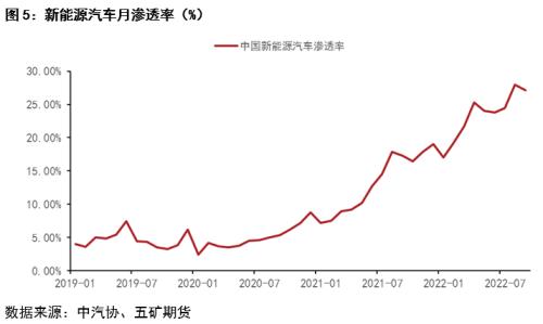 硫酸镍基本面持续修复，镍价能否受益？