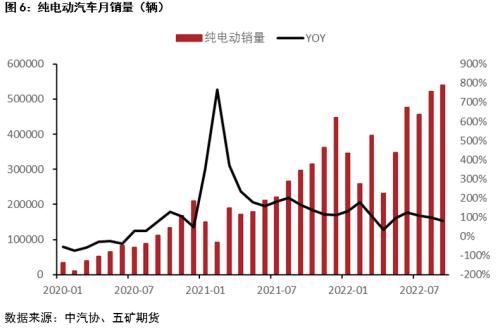 硫酸镍基本面持续修复，镍价能否受益？