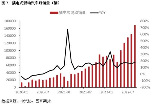 硫酸镍基本面持续修复，镍价能否受益？