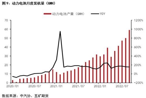 硫酸镍基本面持续修复，镍价能否受益？