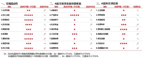 【浙商策略王杨】转融资费率下调影响几何？