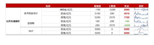 【浙商策略王杨】转融资费率下调影响几何？