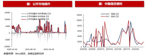 【浙商策略王杨】转融资费率下调影响几何？