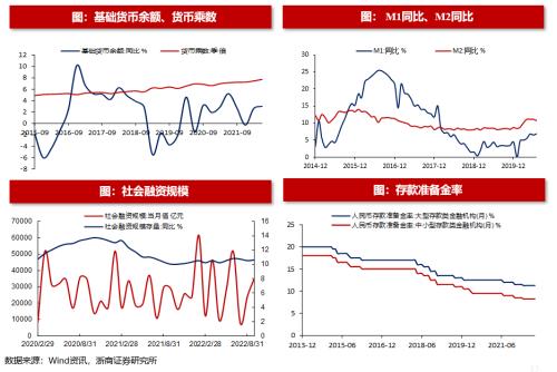 【浙商策略王杨】转融资费率下调影响几何？