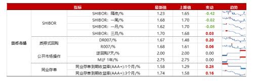 【浙商策略王杨】转融资费率下调影响几何？