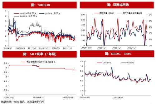 【浙商策略王杨】转融资费率下调影响几何？