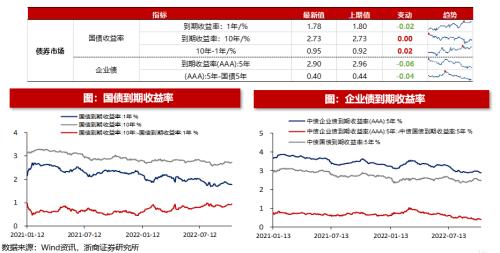 【浙商策略王杨】转融资费率下调影响几何？