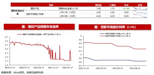 【浙商策略王杨】转融资费率下调影响几何？