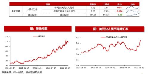 【浙商策略王杨】转融资费率下调影响几何？