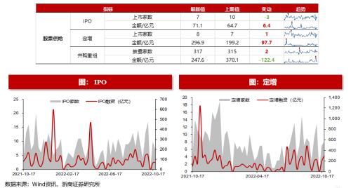 【浙商策略王杨】转融资费率下调影响几何？