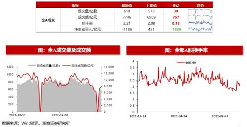 【浙商策略王杨】转融资费率下调影响几何？